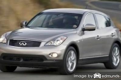 Insurance rates Infiniti EX35 in Nashville